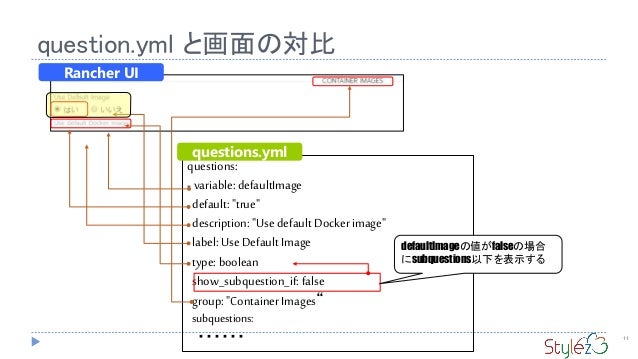 Rancher Charts Introduction