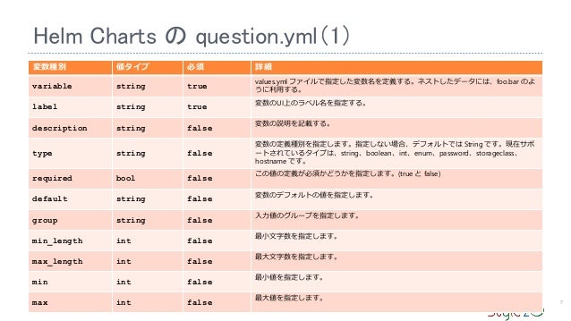 Rancher Charts Introduction