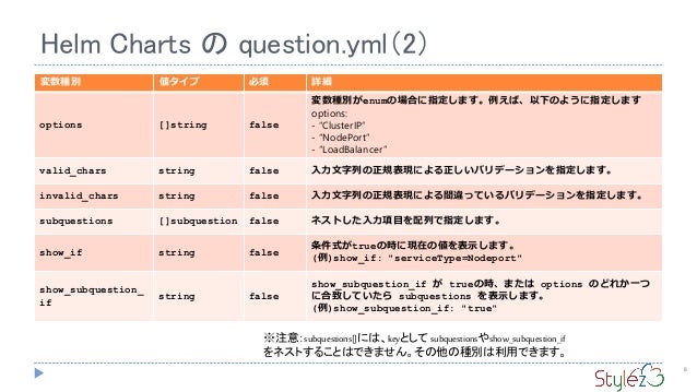 Rancher Charts Introduction