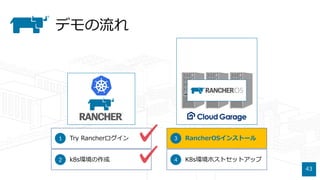 Rancherで作る お手軽コンテナ運用環境 Kubenetes牧場でコンテナ牛を飼おう Rancherで作る お手軽コンテナ運用環境 Kubenetes牧場でコンテナ牛を飼おう