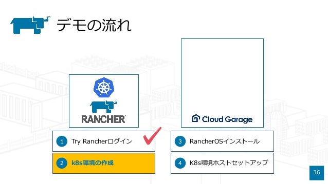 Rancherで作る お手軽コンテナ運用環境 Kubenetes牧場でコンテナ牛を飼おう Rancherで作る お手軽コンテナ運用環境 Kubenetes牧場でコンテナ牛を飼おう