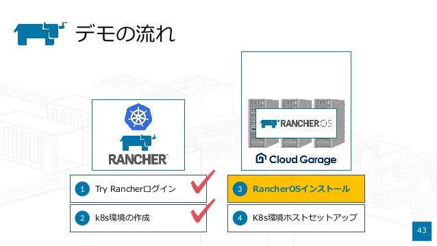 Rancherで作る お手軽コンテナ運用環境 Kubenetes牧場でコンテナ牛を飼おう