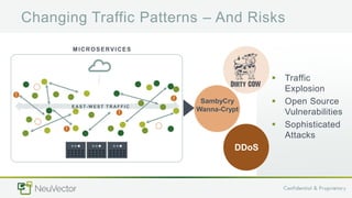 Changing Traffic Patterns – And Risks
 Traffic
Explosion
 Open Source
Vulnerabilities
 Sophisticated
Attacks
MICROSERVI...
