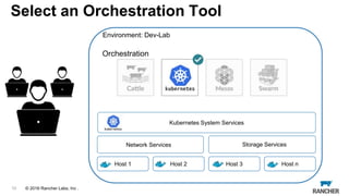© 2015 Rancher Labs, Inc.© 2016 Rancher Labs, Inc .
Select an Orchestration Tool
10
Environment: Dev-Lab
Host 1 Host 2 Host 3 Host n
Network Services Storage Services
Orchestration
Kubernetes System Services
 