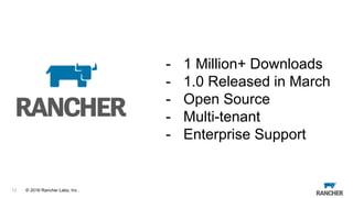 © 2015 Rancher Labs, Inc.© 2016 Rancher Labs, Inc .
- 1 Million+ Downloads
- 1.0 Released in March
- Open Source
- Multi-tenant
- Enterprise Support
13
 