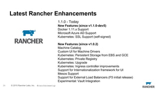 © 2015 Rancher Labs, Inc.
Latest Rancher Enhancements
24
1.1.0 - Today
New Features (since v1.1.0-dev5)
Docker 1.11.x Support
Microsoft Azure AD Support
Kubernetes: SSL Support (self-signed)
New Features (since v1.0.2)
Machine Catalog
Custom UI for Machine Drivers
Kubernetes: Persistent Storage from EBS and GCE
Kubernetes: Private Registry
Kubernetes: Upgrade
Kubernetes: Ingress controller improvements
Support for Internationalization framework for UI
Mesos Support
Support for External Load Balancers (F5 initial release)
Experimental: Vault Integration
#ranchermeetup
 