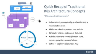 Quick Recap of Traditional
K8s Architecture Concepts
“The network is the computer”
● Kubernetes is, conceptually, a scheduler and a
reconciliation loop.
● APIServer takes instructions to scheduler
● Scheduler informs node agent (Kubelet)
● Kubelet reports to control plane on state,
metrics, provision success/failure.
● Define -> Deploy > loop(Check, Act)
 