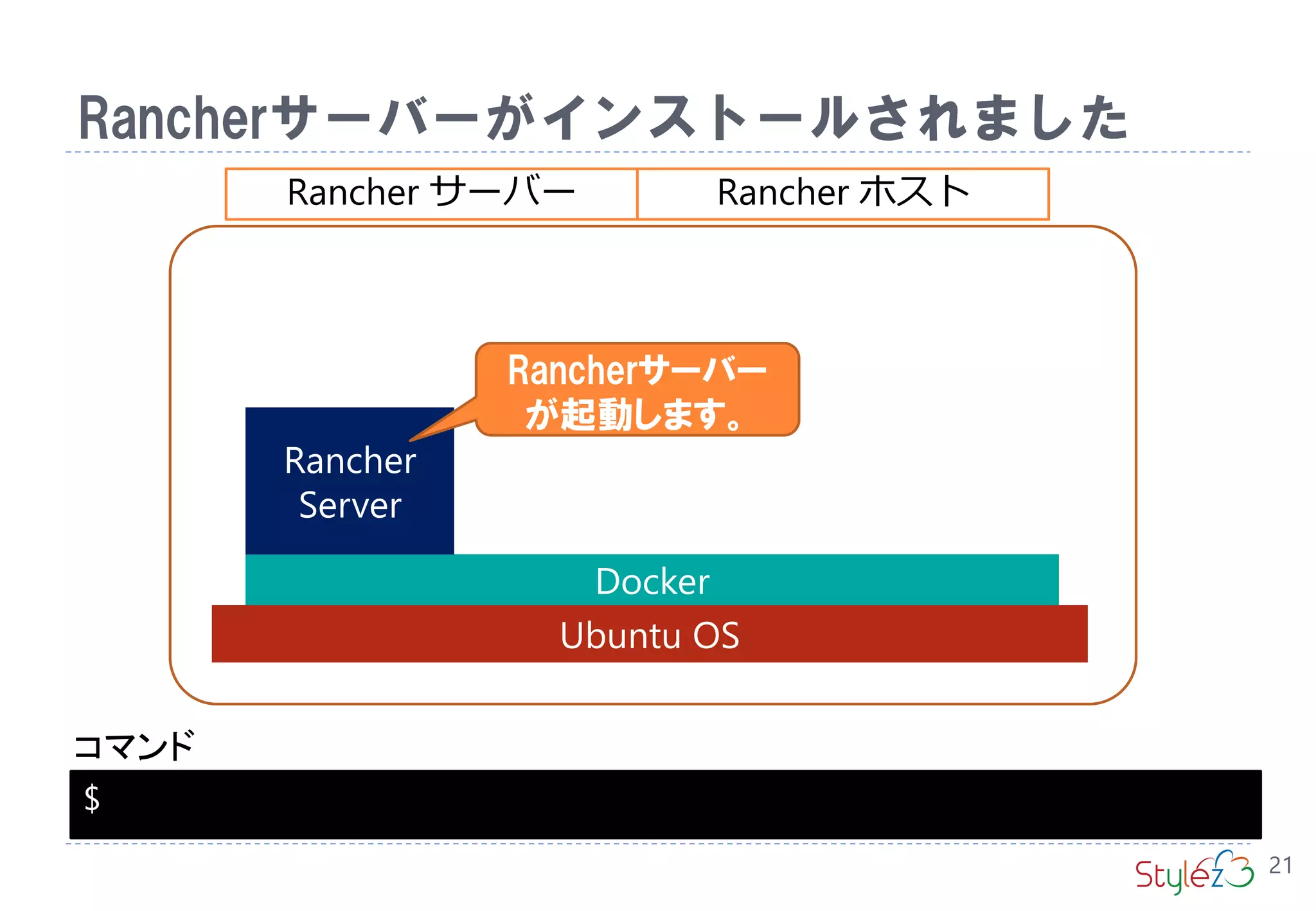 Rancherサーバーがインストールされました
コマンド
21
Docker
Rancher ホスト
Ubuntu OS
Rancher
Server
Rancher サーバー
$
Rancherサーバー
が起動します。
 