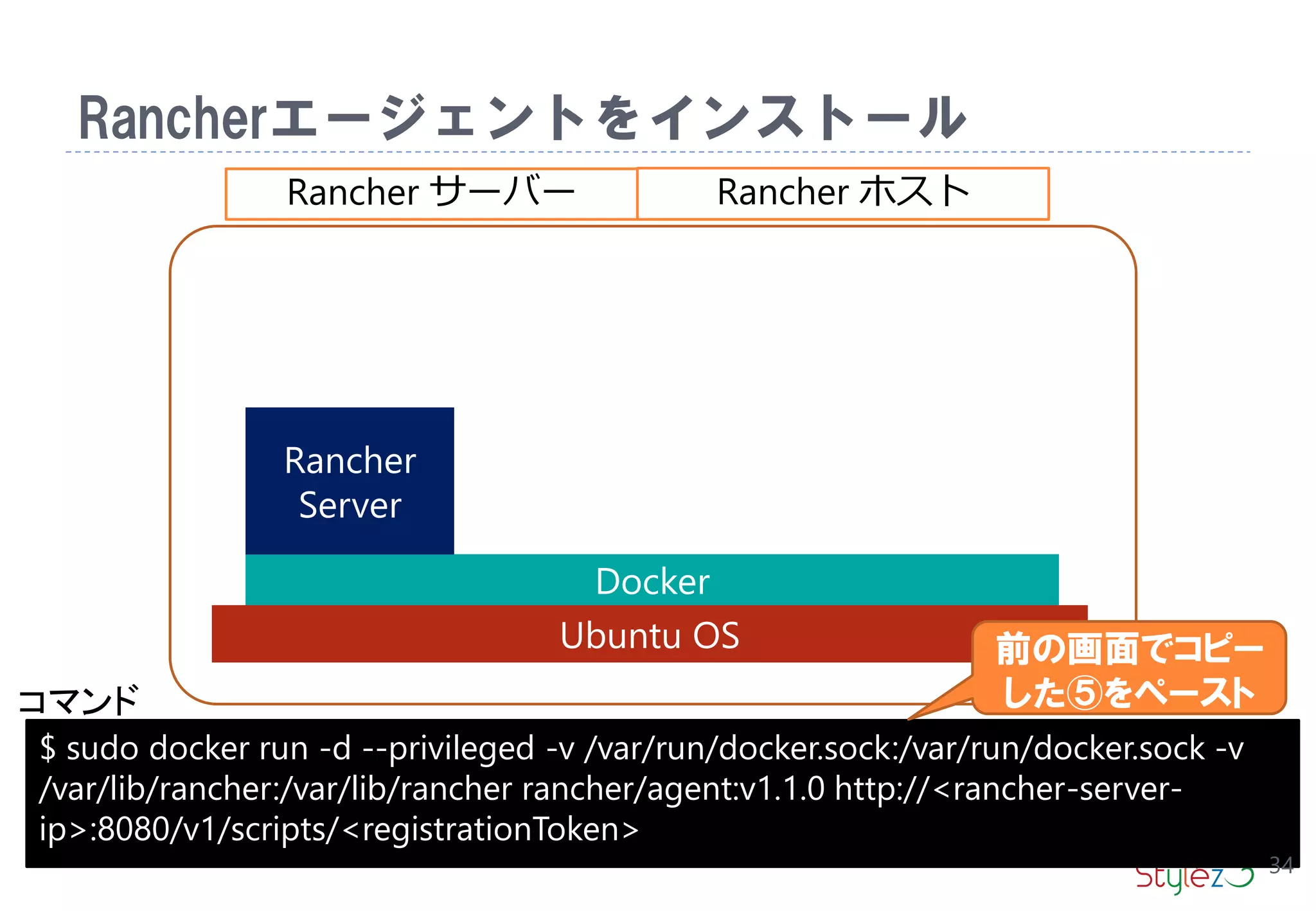 Rancherエージェントをインストール
$ sudo docker run -d --privileged -v /var/run/docker.sock:/var/run/docker.sock -v
/var/lib/rancher:/var/lib/rancher rancher/agent:v1.1.0 http://<rancher-server-
ip>:8080/v1/scripts/<registrationToken>
コマンド
34
Docker
Rancher ホスト
Ubuntu OS 前の画面でコピー
した⑤をペースト
Rancher
Server
Rancher サーバー
 