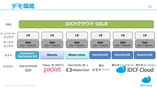 31
IDC Frontier Inc. All rights reserved.
デモ環境
IDCFクラウド GSLB
RancherOSRancherOS
Container-
Optimized OS
Ubuntu
App
php:7-apache
App
php:7-apache
App
php:7-apache
Aliyun Linux RancherOS
都内
自宅サーバー
Tokyo, JP (NRT1) Asia Pacific NE 1 東日本リージョン2 西日本リージョン
LB
App
php:7-apache
App
php:7-apache
App
php:7-apache
LB LB LB LB LB
クラウド
ホスト
サービス
コンテナ
ロードバランサー
コンテナ
DNS
Asia-northeast
GCP
 