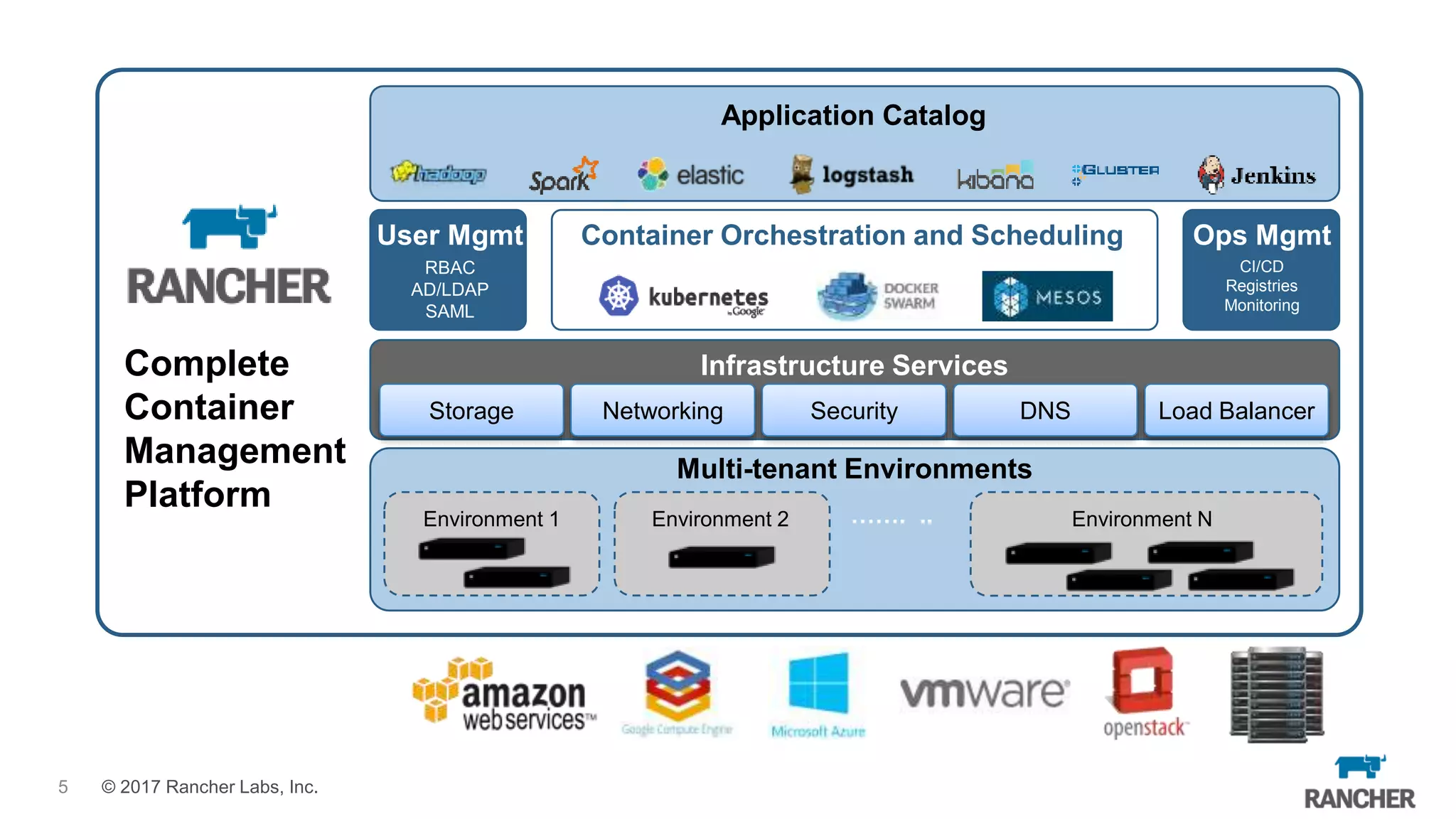 Rancher presentation august 2017 | PPTX