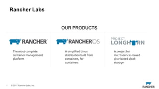 © 2017 Rancher Labs, Inc.
Rancher Labs
1
The most complete
container management
platform
A simplified Linux
distribution built from
containers, for
containers
OUR PRODUCTS
A project for
microservices-based
distributed block
storage
 