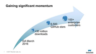 © 2017 Rancher Labs, Inc.7
Gaining significant momentum
GA March
2016
>30 million
downloads
6,500
GitHub stars
100+
enterprise
customers
 