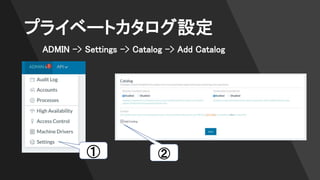 プライベートカタログ設定
ADMIN -> Settings -> Catalog -> Add Catalog
① ②
 