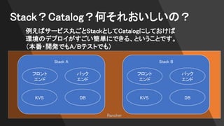 Rancher
Stack？Catalog？何それおいしいの？
例えばサービス丸ごとStackとしてCatalogにしておけば
環境のデプロイがすごい簡単にできる、ということです。
（本番・開発でもA/Bテストでも）
Stack A
フロント
エンド
バック
エンド
DBKVS
Stack B
フロント
エンド
バック
エンド
DBKVS
 