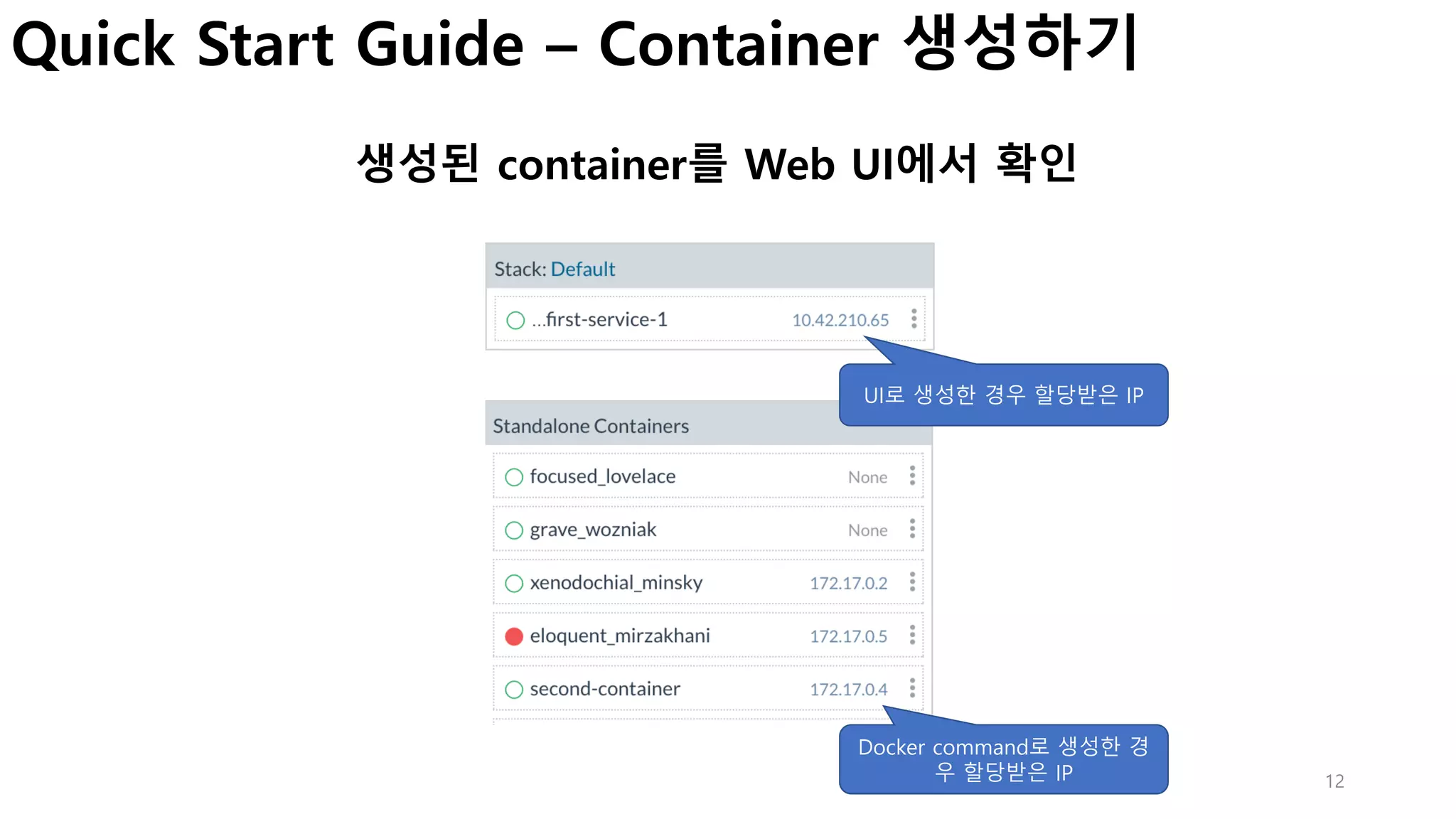12
UI로 생성한 경우 할당받은 IP
Quick Start Guide – Container 생성하기
생성된 container를 Web UI에서 확인
Docker command로 생성한 경
우 할당받은 IP
 
