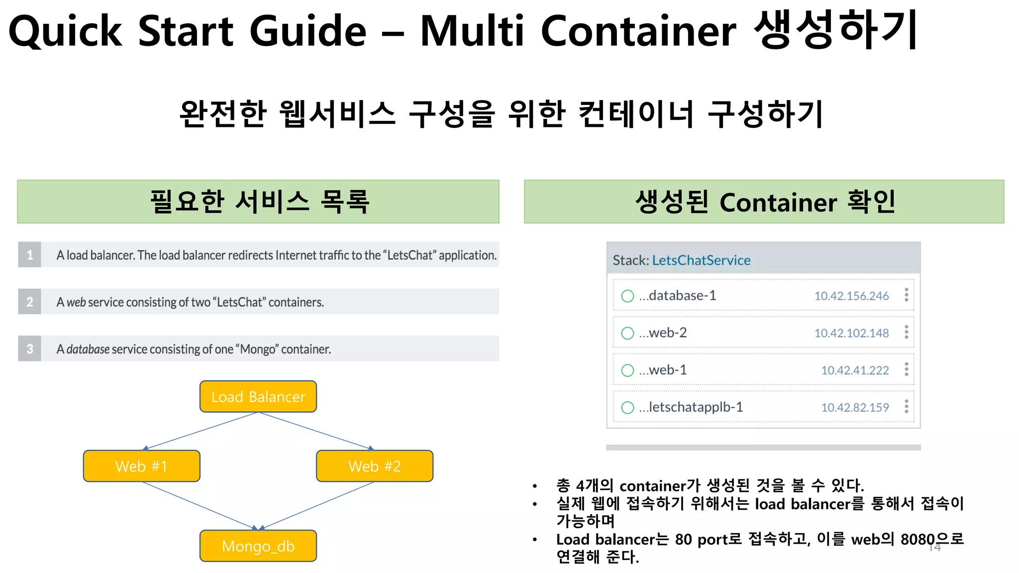 14
Quick Start Guide – Multi Container 생성하기
완전한 웹서비스 구성을 위한 컨테이너 구성하기
필요한 서비스 목록 생성된 Container 확인
Load Balancer
Web #1 Web #2
Mongo_db
• 총 4개의 container가 생성된 것을 볼 수 있다.
• 실제 웹에 접속하기 위해서는 load balancer를 통해서 접속이
가능하며
• Load balancer는 80 port로 접속하고, 이를 web의 8080으로
연결해 준다.
 