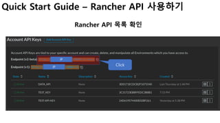 Quick Start Guide – Rancher API 사용하기
Rancher API 목록 확인
Click
IP
IP
 