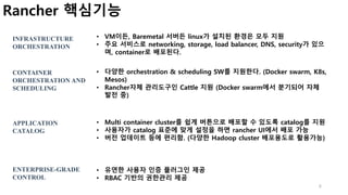 6
INFRASTRUCTURE
ORCHESTRATION
• VM이든, Baremetal 서버든 linux가 설치된 환경은 모두 지원
• 주요 서비스로 networking, storage, load balancer, DNS, security가 있으
며, container로 배포된다.
CONTAINER
ORCHESTRATION AND
SCHEDULING
• 다양한 orchestration & scheduling SW를 지원한다. (Docker swarm, K8s,
Mesos)
• Rancher자체 관리도구인 Cattle 지원 (Docker swarm에서 분기되어 자체
발전 중)
APPLICATION
CATALOG
• Multi container cluster를 쉽게 버튼으로 배포할 수 있도록 catalog를 지원
• 사용자가 catalog 표준에 맞게 설정을 하면 rancher UI에서 배포 가능
• 버전 업데이트 등에 편리함. (다양한 Hadoop cluster 배포용도로 활용가능)
ENTERPRISE-GRADE
CONTROL
• 유연한 사용자 인증 플러그인 제공
• RBAC 기반의 권한관리 제공
Rancher 핵심기능
 