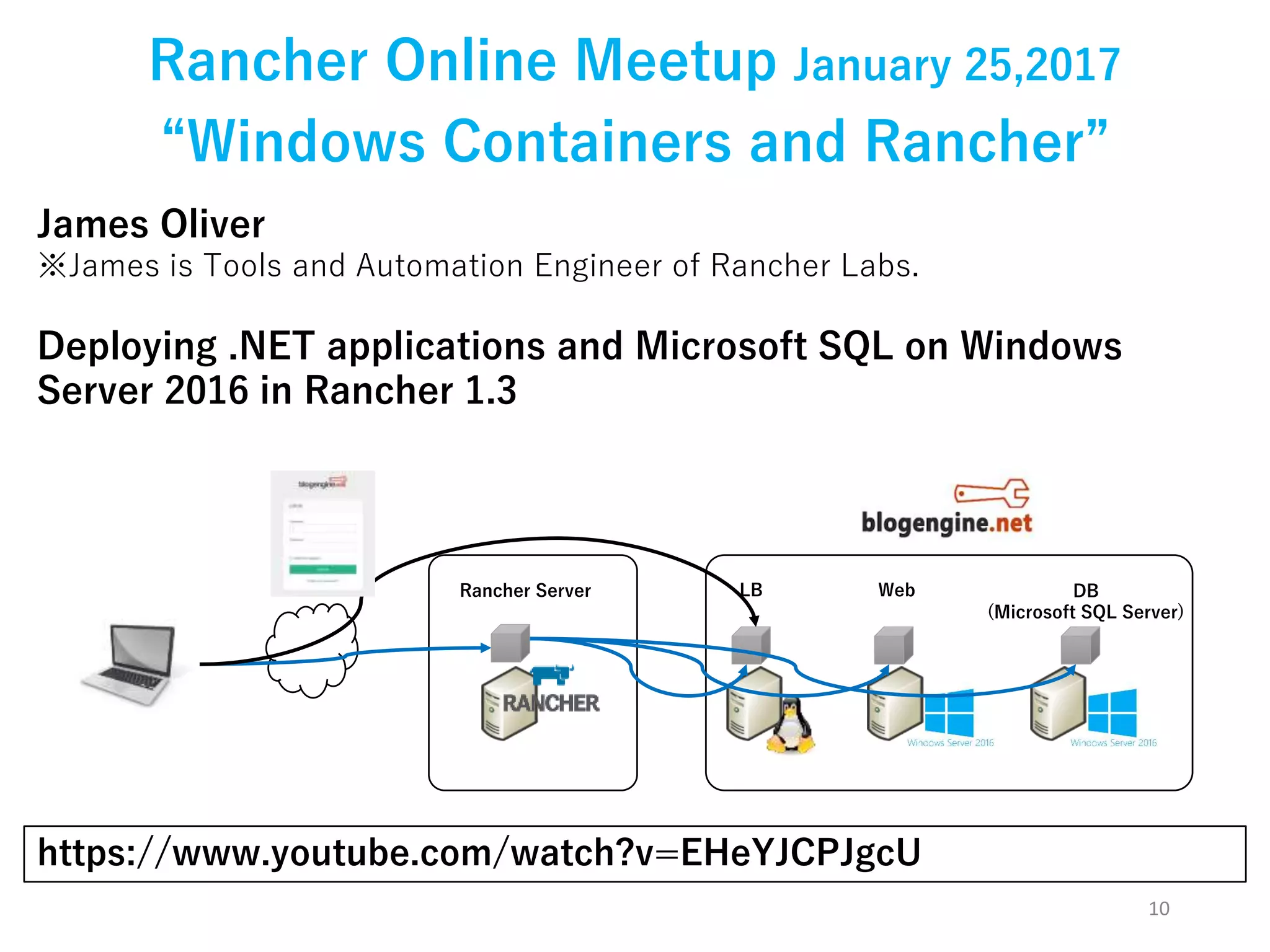 10
Rancher Online Meetup January 25,2017
James Oliver
※James is Tools and Automation Engineer of Rancher Labs.
https://www.youtube.com/watch?v=EHeYJCPJgcU
“Windows Containers and Rancher”
Deploying .NET applications and Microsoft SQL on Windows
Server 2016 in Rancher 1.3
DB
(Microsoft SQL Server)
WebLBRancher Server
 