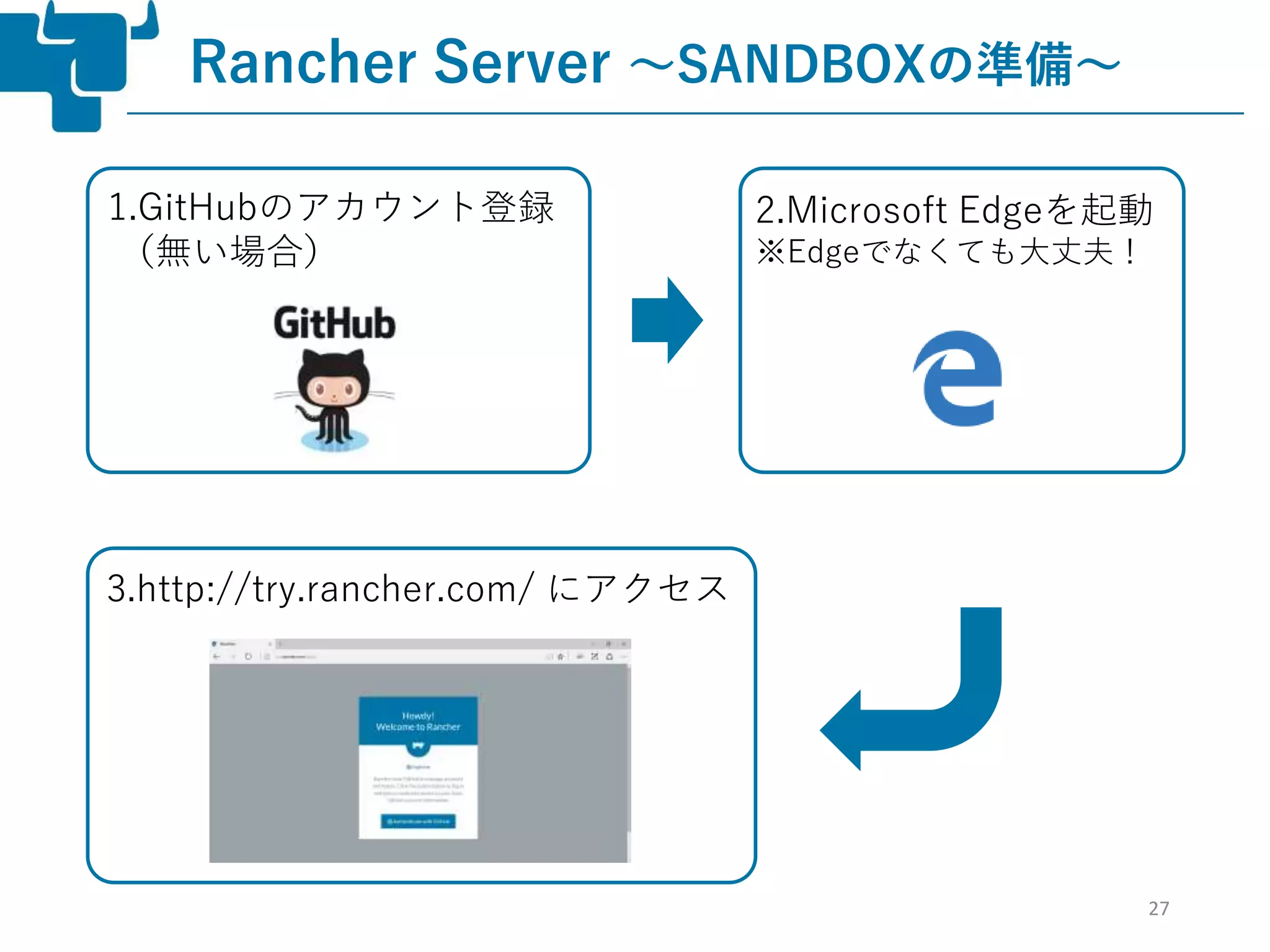 27
1.GitHubのアカウント登録
（無い場合）
Rancher Server ～SANDBOXの準備～
3.http://try.rancher.com/ にアクセス
2.Microsoft Edgeを起動
※Edgeでなくても大丈夫！
 