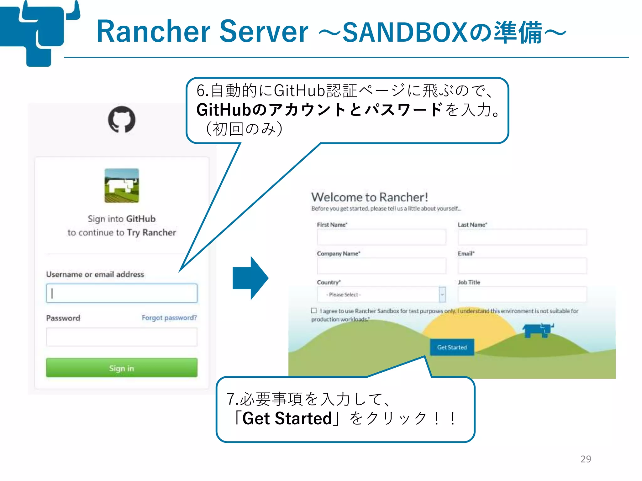 29
Rancher Server ～SANDBOXの準備～
6.自動的にGitHub認証ページに飛ぶので、
GitHubのアカウントとパスワードを入力。
（初回のみ）
7.必要事項を入力して、
「Get Started」をクリック！！
 