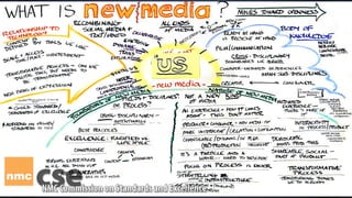 New Media is Evolving …
 