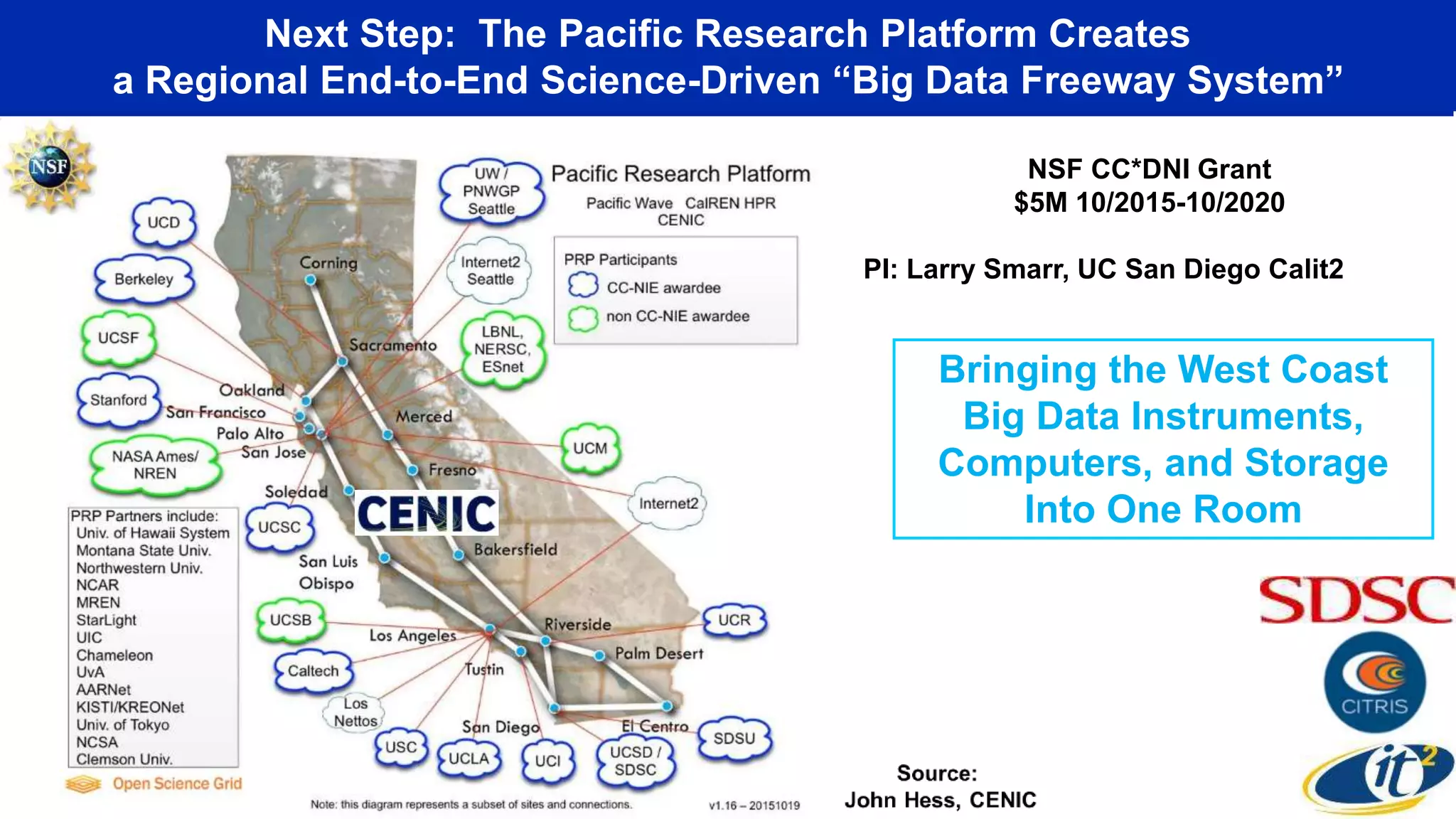 Next Step: The Pacific Research Platform Creates
a Regional End-to-End Science-Driven “Big Data Freeway System”
NSF CC*DNI Grant
$5M 10/2015-10/2020
PI: Larry Smarr, UC San Diego Calit2
Bringing the West Coast
Big Data Instruments,
Computers, and Storage
Into One Room
 