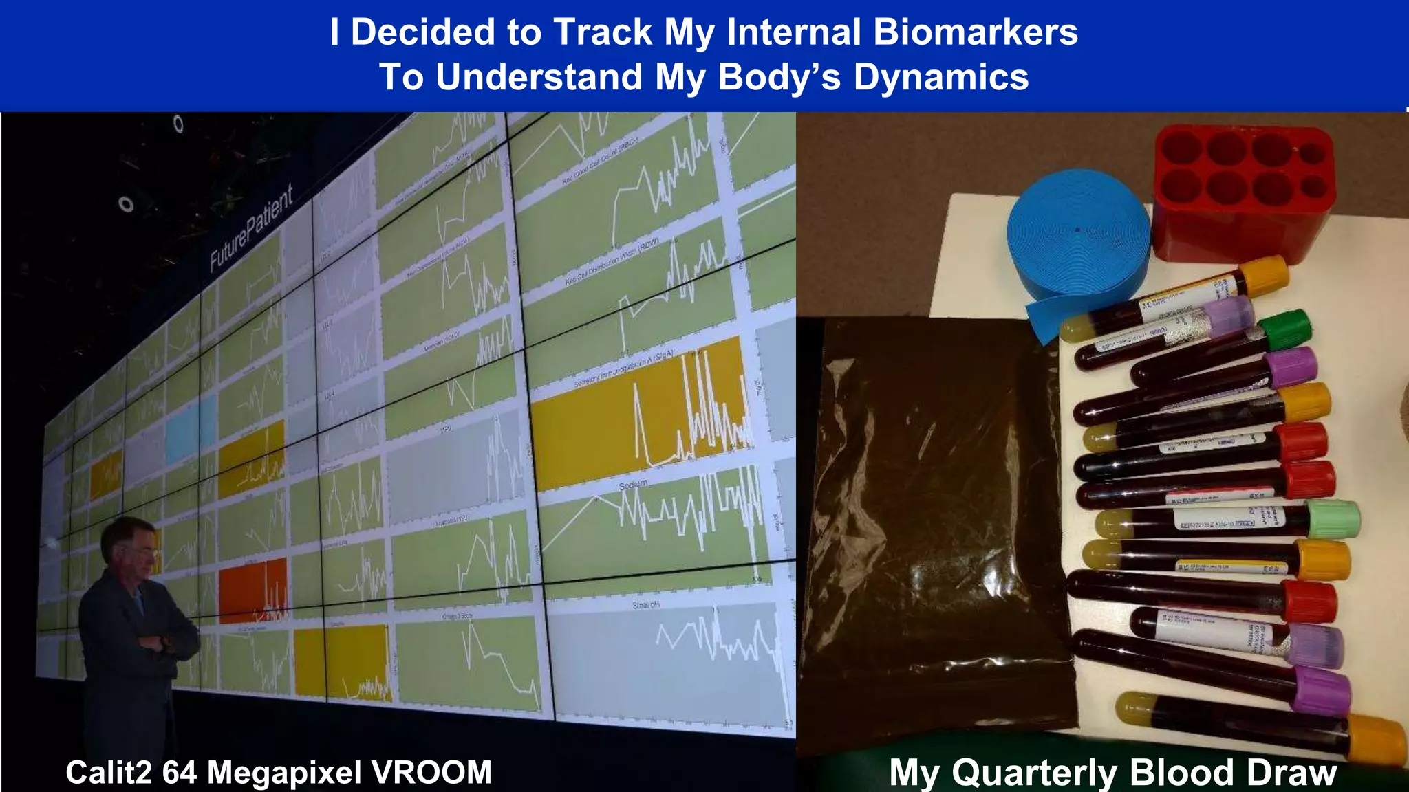 I Decided to Track My Internal Biomarkers
To Understand My Body’s Dynamics
My Quarterly Blood DrawCalit2 64 Megapixel VROOM
 