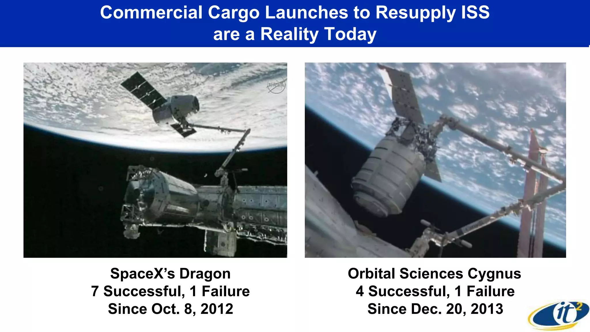 Commercial Cargo Launches to Resupply ISS
are a Reality Today
Orbital Sciences Cygnus
4 Successful, 1 Failure
Since Dec. 20, 2013
SpaceX’s Dragon
7 Successful, 1 Failure
Since Oct. 8, 2012
 
