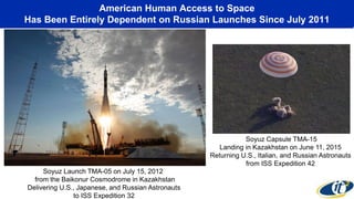 American Human Access to Space
Has Been Entirely Dependent on Russian Launches Since July 2011
Soyuz Launch TMA-05 on July 15, 2012
from the Baikonur Cosmodrome in Kazakhstan
Delivering U.S., Japanese, and Russian Astronauts
to ISS Expedition 32
Soyuz Capsule TMA-15
Landing in Kazakhstan on June 11, 2015
Returning U.S., Italian, and Russian Astronauts
from ISS Expedition 42
 
