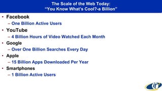 The Scale of the Web Today:
“You Know What’s Cool?-a Billion”
• Facebook
– One Billion Active Users
• YouTube
– 4 Billion Hours of Video Watched Each Month
• Google
– Over One Billion Searches Every Day
• Apple
– 15 Billion Apps Downloaded Per Year
• Smartphones
– 1 Billion Active Users
 