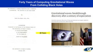 Forty Years of Computing Gravitational Waves
From Colliding Black Holes
40 Years
 