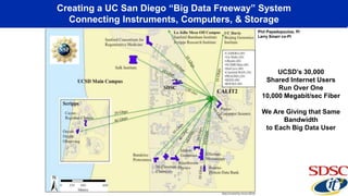 Creating a UC San Diego “Big Data Freeway” System
Connecting Instruments, Computers, & Storage
Phil Papadopoulos, PI
Larry Smarr co-PI
UCSD’s 30,000
Shared Internet Users
Run Over One
10,000 Megabit/sec Fiber
We Are Giving that Same
Bandwidth
to Each Big Data User
 