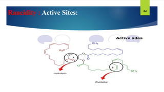Rancidity : Active Sites: 04
 