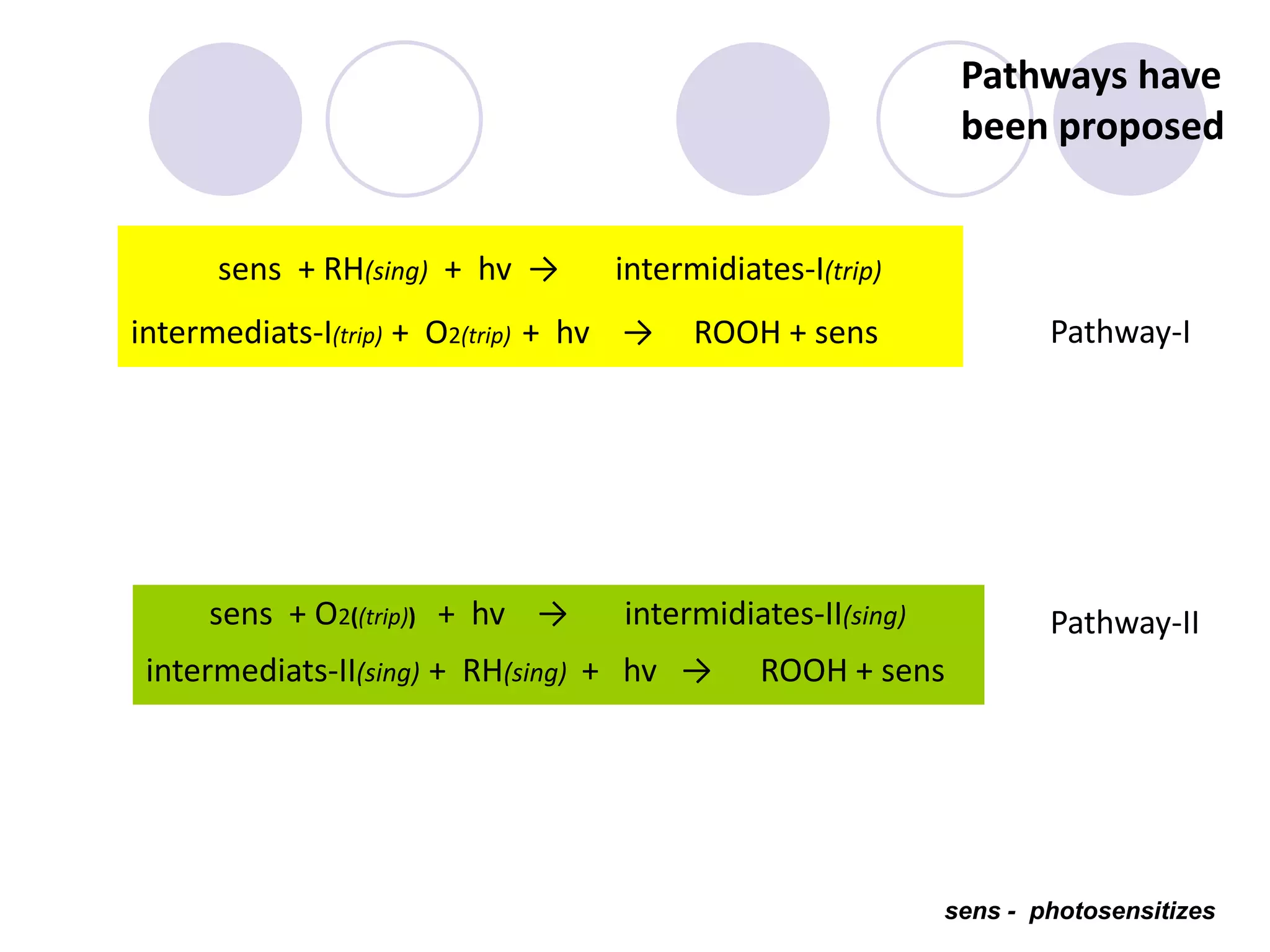 sens + RH(sing) + hv → intermidiates-I(trip)
intermediats-I(trip) + O2(trip) + hv → ROOH + sens
sens + O2((trip)) + hv → intermidiates-II(sing)
intermediats-II(sing) + RH(sing) + hv → ROOH + sens
Pathways have
been proposed
Pathway-I
Pathway-II
sens - photosensitizes
 