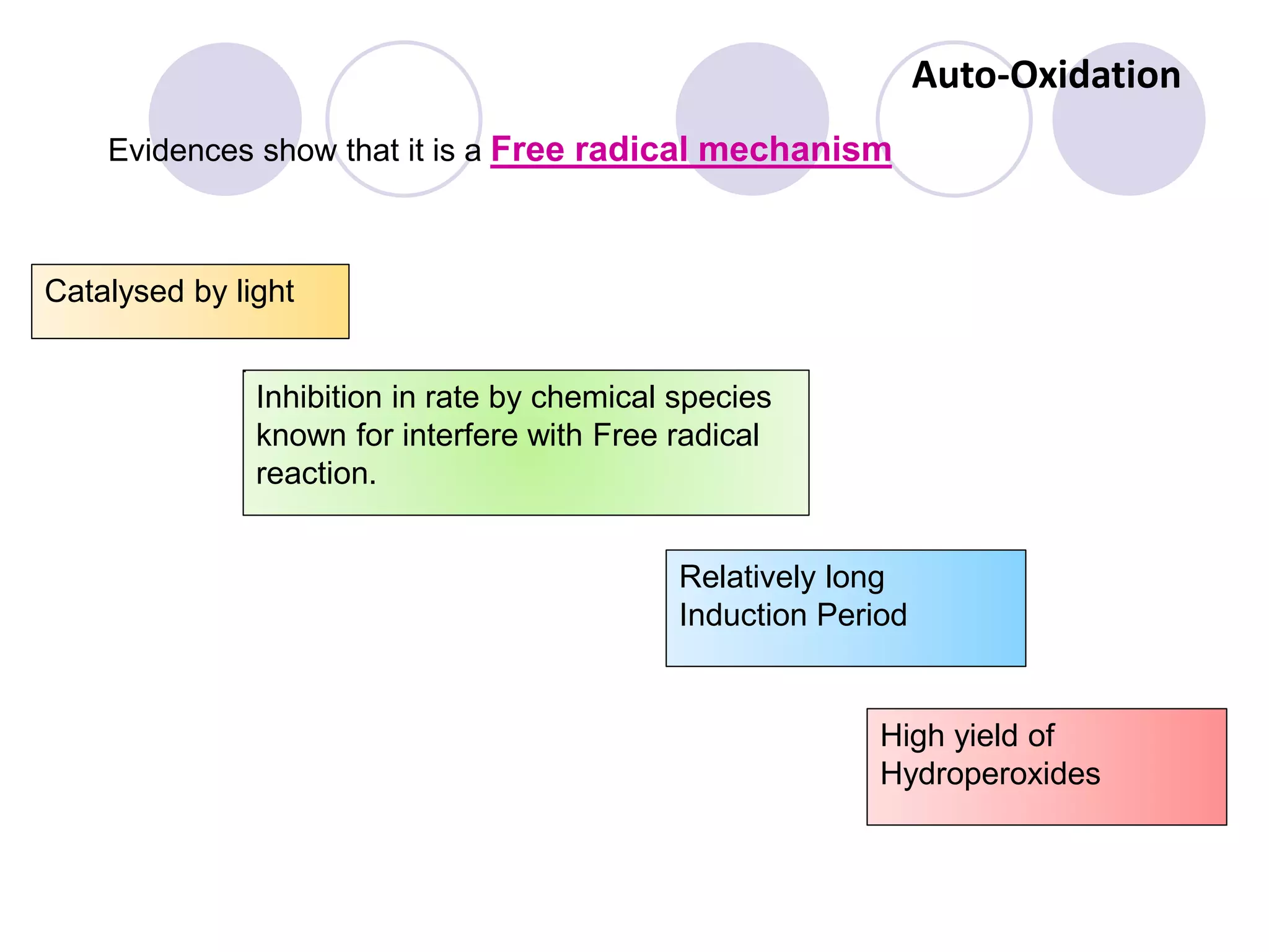 Evidences show that it is a Free radical mechanism
Inhibition in rate by chemical species
known for interfere with Free radical
reaction.
Catalysed by light
High yield of
Hydroperoxides
Relatively long
Induction Period
Auto-Oxidation
 