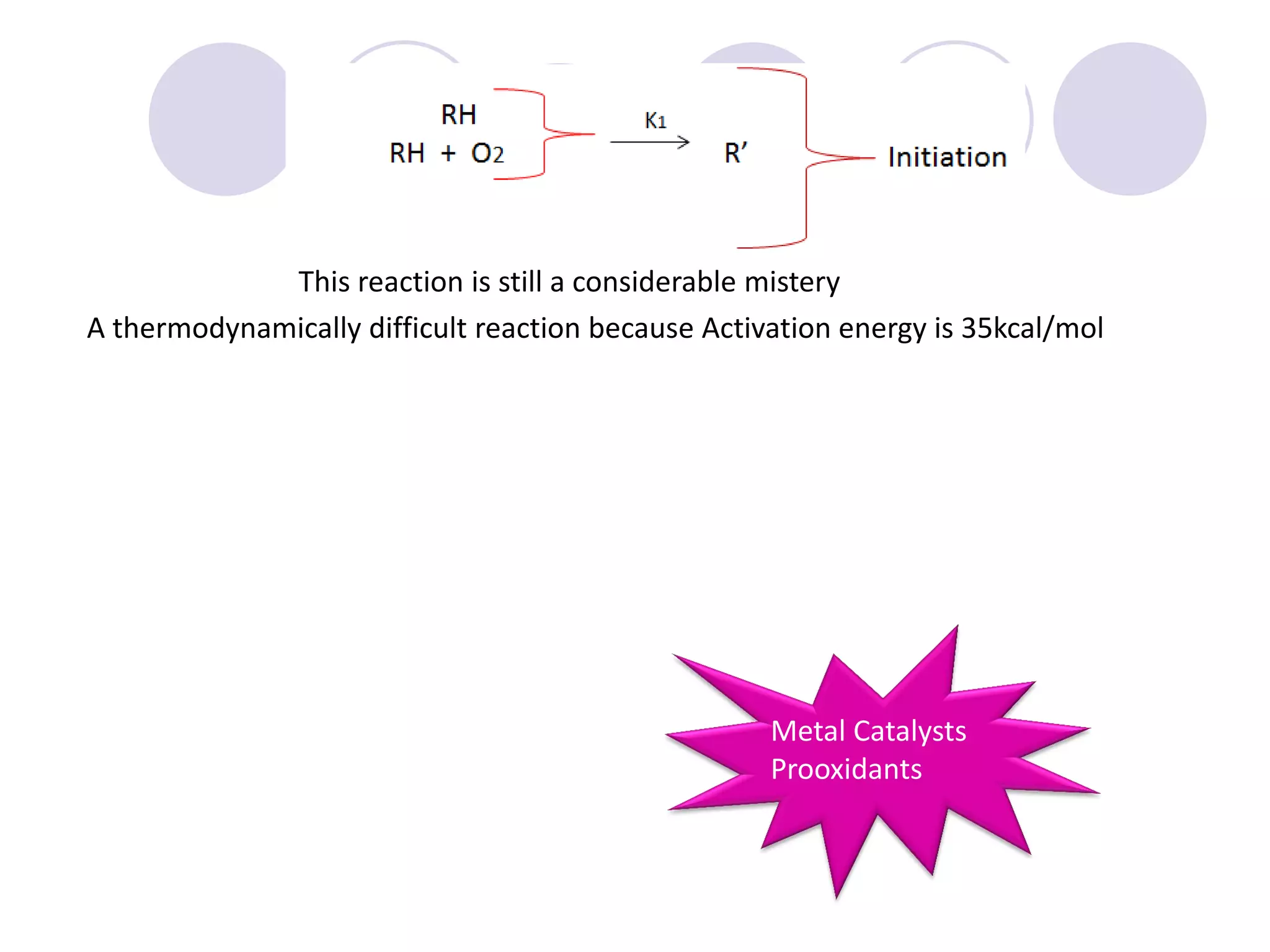 A thermodynamically difficult reaction because Activation energy is 35kcal/mol
Metal Catalysts
Prooxidants
This reaction is still a considerable mistery
 