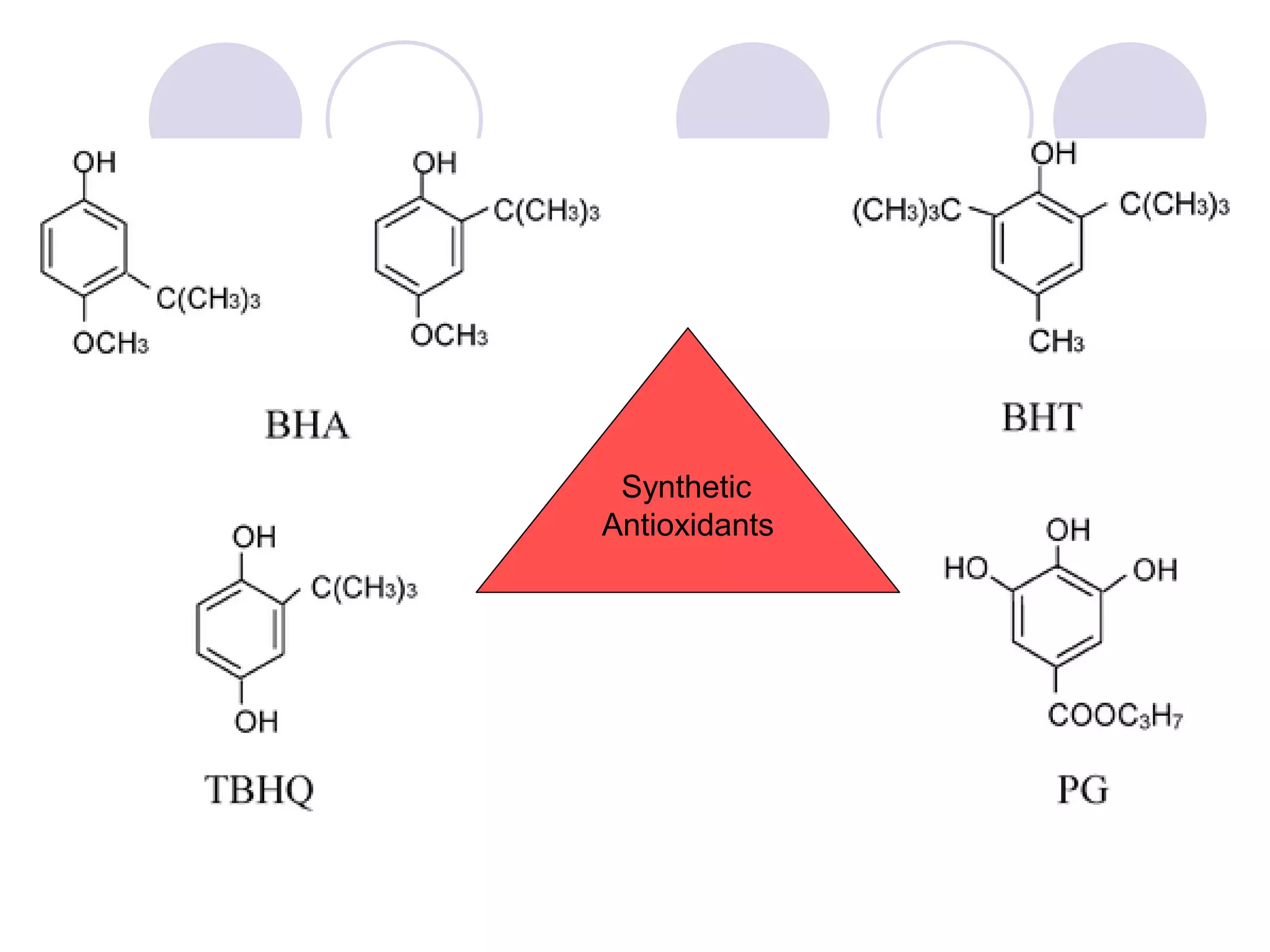 Synthetic
Antioxidants
 