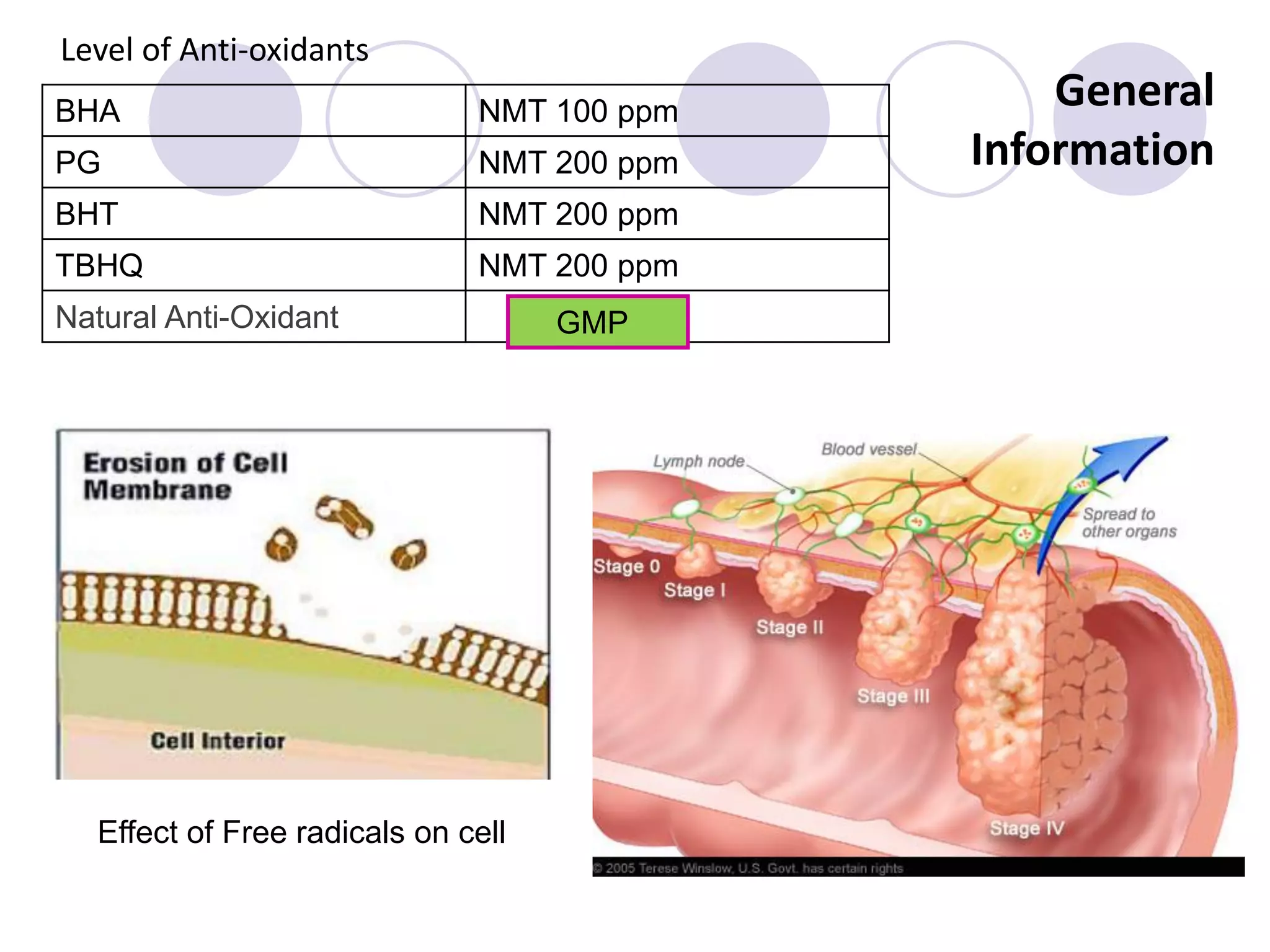 General
Information
Level of Anti-oxidants
BHA NMT 100 ppm
PG NMT 200 ppm
BHT NMT 200 ppm
TBHQ NMT 200 ppm
Natural Anti-Oxidant GMP
Effect of Free radicals on cell
 