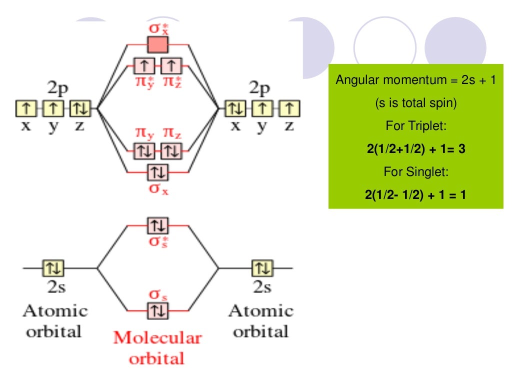 Oxidative Rancidity in Fats and Oils, Causes and Prevention