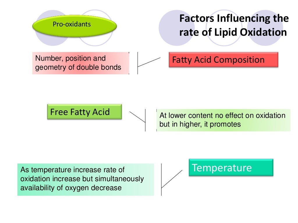 Oxidative Rancidity in Fats and Oils, Causes and Prevention
