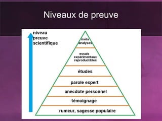 Niveaux de preuve
 