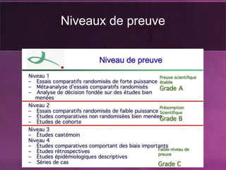 Niveaux de preuve
 
