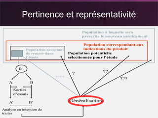Pertinence et représentativité
 