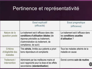 Pertinence et représentativité
 