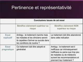 Pertinence et représentativité
 