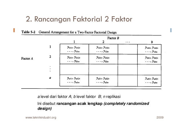 Rancob Faktorial