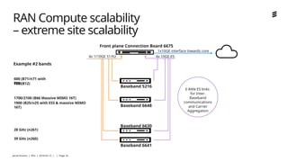 X2 Interface Cloud Ran ran compute (1).pptx nice for ran poent int | PPTX