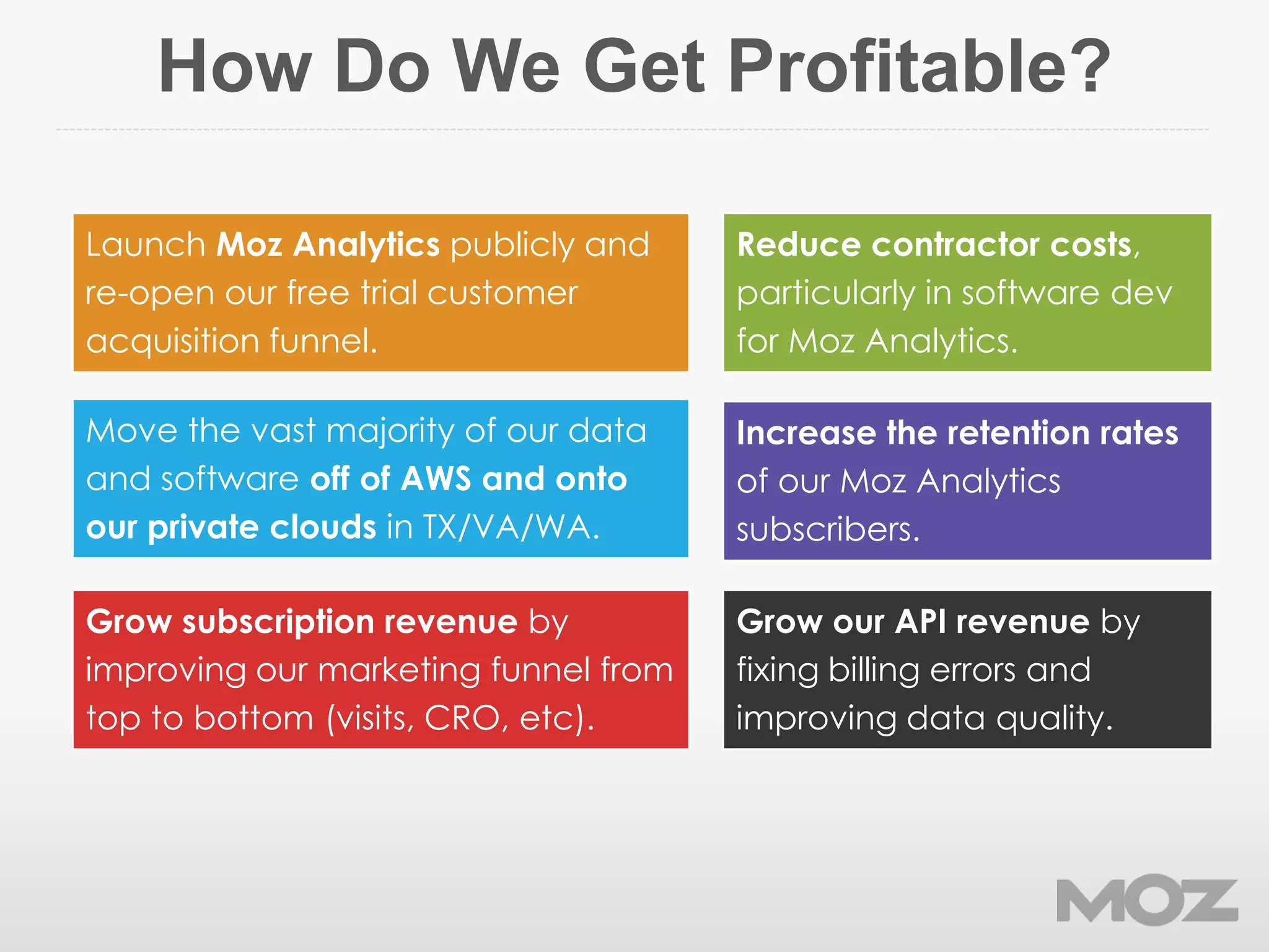 How Do We Get Profitable?
Increase the retention rates
of our Moz Analytics
subscribers.
Reduce contractor costs,
particularly in software dev
for Moz Analytics.
Launch Moz Analytics publicly and
re-open our free trial customer
acquisition funnel.
Move the vast majority of our data
and software off of AWS and onto
our private clouds in TX/VA/WA.
Grow subscription revenue by
improving our marketing funnel from
top to bottom (visits, CRO, etc).
Grow our API revenue by
fixing billing errors and
improving data quality.
 